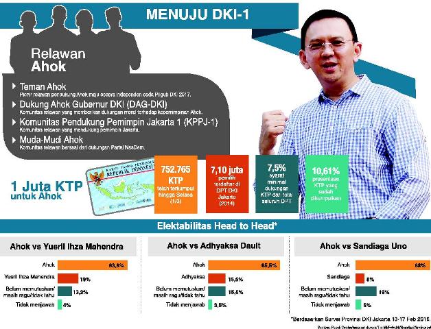 Ahok dan Media