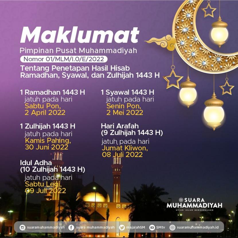 Muhammadiyah Tetapkan Awal Puasa dan Hari Raya Idul Fitri 2022