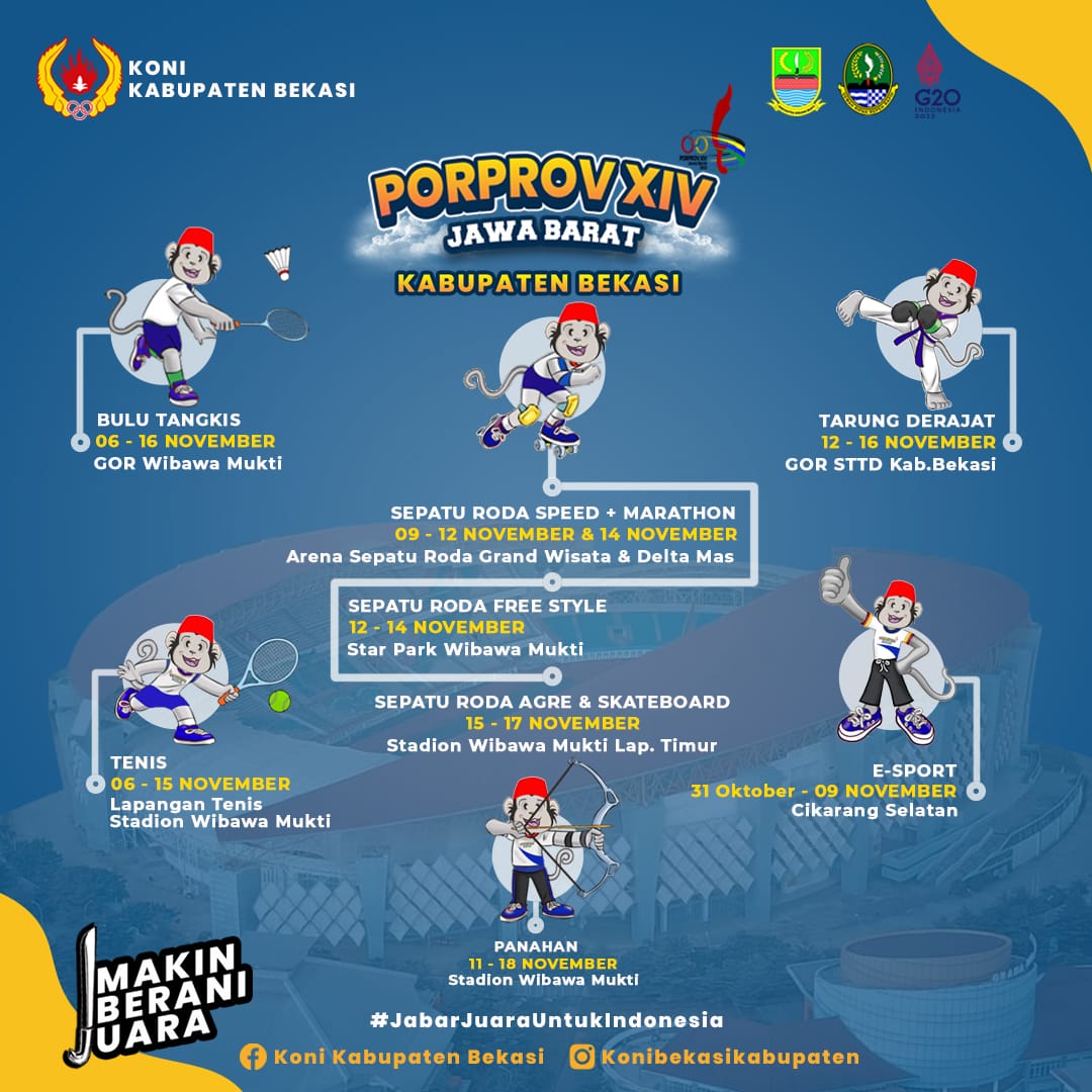 Porprov Jabar XIV Tahun 2022