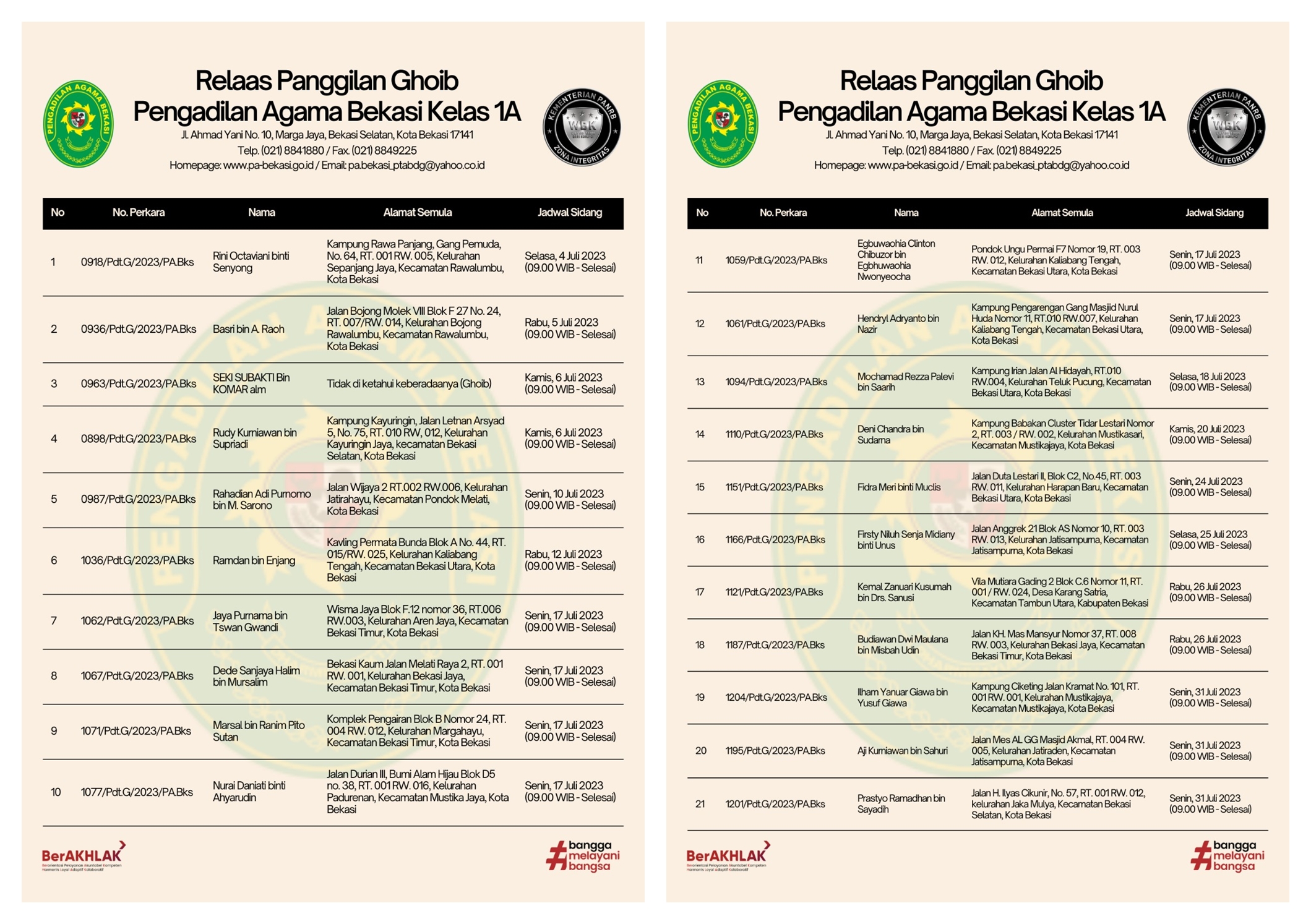 Sumber Pengadilan Agama Bekasi Kelas 1A